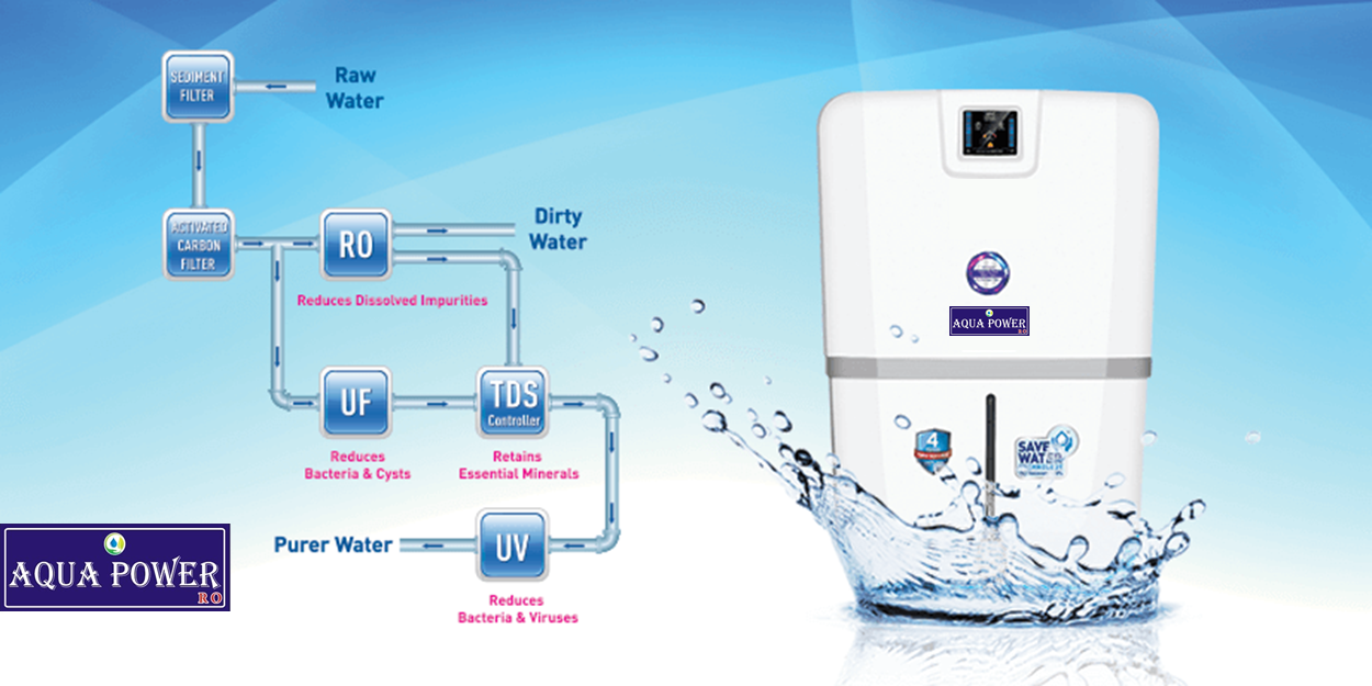 Aqua Power purifier and filtration components in a product information graphic